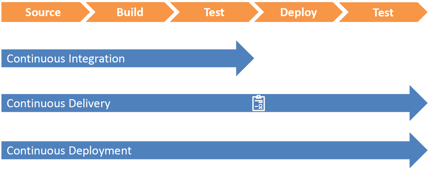 CI/CD Pipeline 2