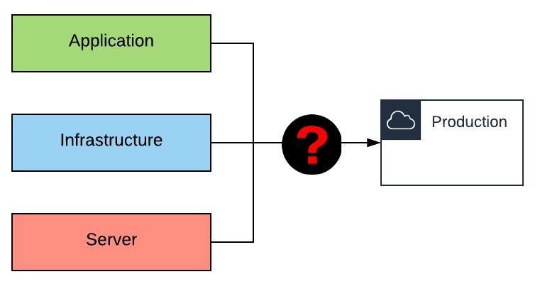 CI/CD Pipeline 1