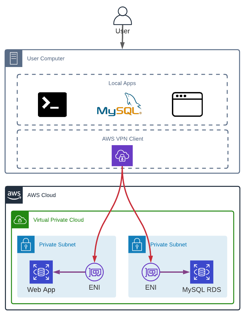 AWS VPN Client