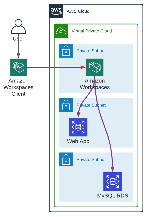 amazon workspaces web client