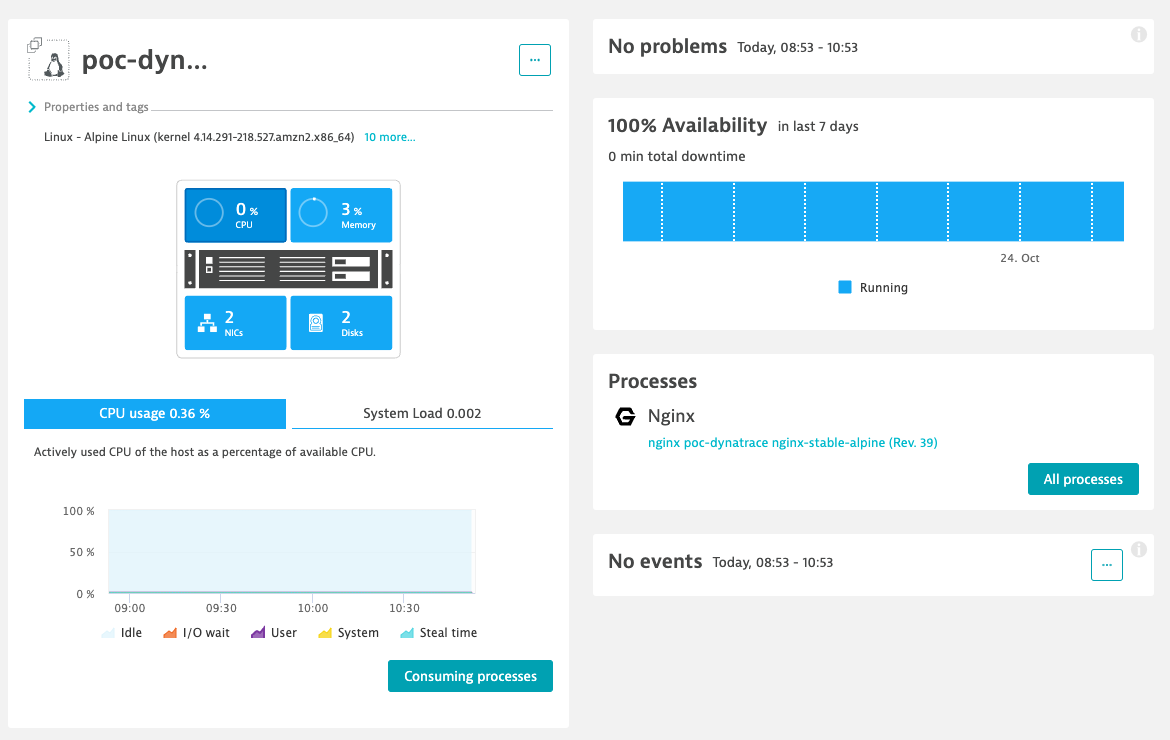 dynatrace-hosts